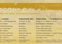 湖北专科排名200分内院校一览，270分能报考哪些专科院校？