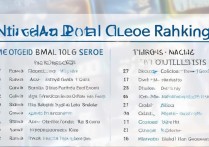 全国口腔医学专科学校排名，学口腔医学去什么学校好？