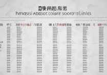 汕头大学往年录取分数线是多少，多少分能上？