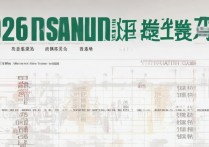 华北电力大学录取分数线是多少？2026各省最低投档线汇总