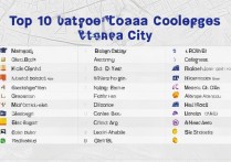 烟台市大专科学校排名，烟台专科学校排名哪家强？2023最新TOP10择校指南！