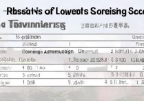 浙江的大学录取分多少？浙江一本大学最低录取分数线排名