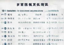 云南十大专科学校排名 | 云南好的民办专科学校有哪些