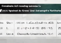 诺丁汉大学多少分录取，高考多少分能考上？