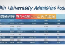 吉林大学2004录取分数线是多少，吉林大学历年录取分数线查询