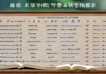 西安二本专科学校排名有哪些？陕西公办二本大学都有哪些？