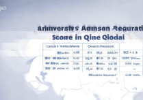 海南大学在青海录取分数线是多少，多少分能考上？