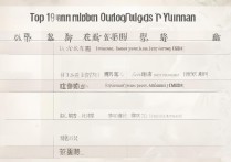 云南私立专科学校排名榜？云南专科学校排名前十公办有哪些？