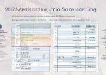 南昌大学17年录取分数线是多少，南昌大学2017录取分数线查询