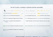 能考驾照的专科学校排名有哪些？大学需要考哪些证书？