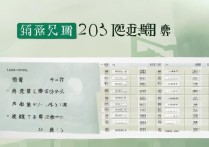 河北大学2023高考录取分数线公布，多少分能上河北大学？