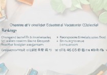 重庆英语教育专科学府排名揭晓，同时揭晓重庆专本贯通学校如何排？