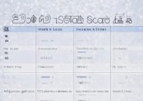 天津各大学湖北录取分数线是多少？湖北考生多少分能上天津高校