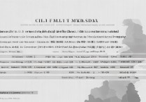 东南大学在各省录取位次多少名能上？| 分数线及位次要求