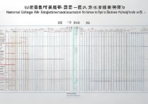 多少分能上985？全国重点大学录取分数线汇总一览