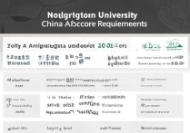 诺丁汉大学中国录取分数线是多少？诺丁汉大学中国录取条件要求