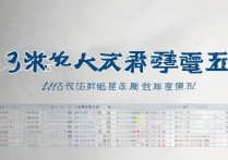 陕西高考录取分数线2026年预测是多少？全省大学投档位次排名完整版