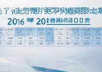 2017 高考分数线比 2016 高还是低？2017 与 2016 高考分数线对比分析