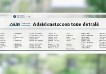 扬州大学高考录取分是多少？2026各专业录取分数线一览