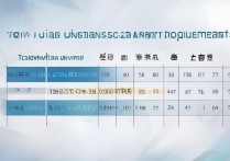 清华大学录取分数线是多少？山东考生多少分能上清华