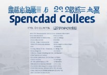 成都直属专科学校排名榜？成都的专科学校排名有哪些？