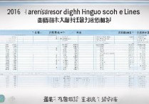 2016年哈尔滨中考普通高中录取分数线是多少？-中考分数线查询