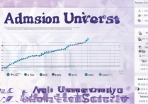 文理大学录取分数是多少？2026 年文理大学录取分数线预测
