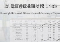 中科院大学录取难吗？中科院大学录取分数线是多少