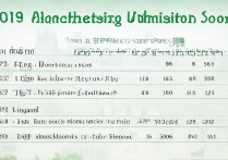 2019年南昌大学录取分数线是多少，如何查询录取结果？