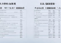 中国专科排名前二十有哪些学校？成都前十名专科怎么选