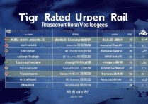 全国城市轨道专科学校排名？城市轨道交通专业学校哪个好？