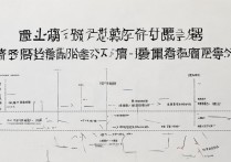 大学录取提档步骤有哪些，提档流程是怎样的？