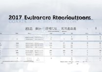 大连外国语2017分数线是多少，大连外国语大学录取分数线查询