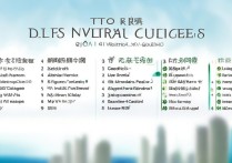 青岛正规专科学校排名前十是哪些，哪所公办专科最好？