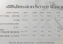 渤海大学录取线是多少？2026年渤海大学录取分数线一览表