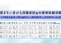 郑州大学在上海招多少分？2023郑州大学上海录取分数线查询