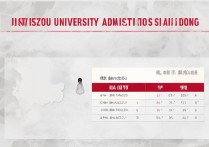 温州大学在山东录取分数是多少？温州大学山东录取分数线及位次查询