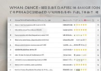 武汉舞蹈专科学校排名表怎么样，武汉舞蹈大学有哪些？