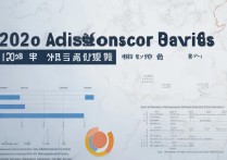 南通大学 2020 年录取分数线是多少？南通大学 2020 年各省录取分数及位次查询