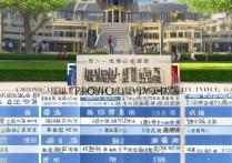 镇江高等专科学校专业排名如何，哪些专业比较好？