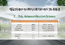 长安大学2017录取分数线是多少，各省最低投档线多少分？