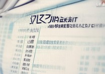 西华大学 2017 年录取分数线是多少？西华大学 2017 年各省录取分数