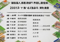 陕西中考专科学校排名前十？，五年制大专学校排名怎么样？