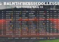 2024高等体育专科学校哪所最好？附全国体育学院排名权威榜单！