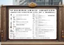 扬州最强专科学校排名前十？全国最好的建筑类专科有那些院校？