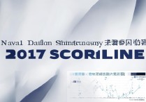 海军大连舰艇学院2017分数线是多少，录取分数线高吗