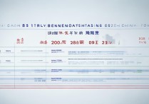 2018年高考分数线