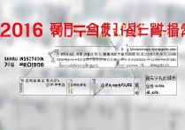 哈工大威海2016山东录取分数线是多少，多少分能上？