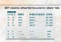 2017中央财经大学录取分数线是多少，各省最低多少分能上？