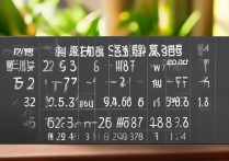 信阳师范2016艺术类录取分数线是多少，多少分能考上？